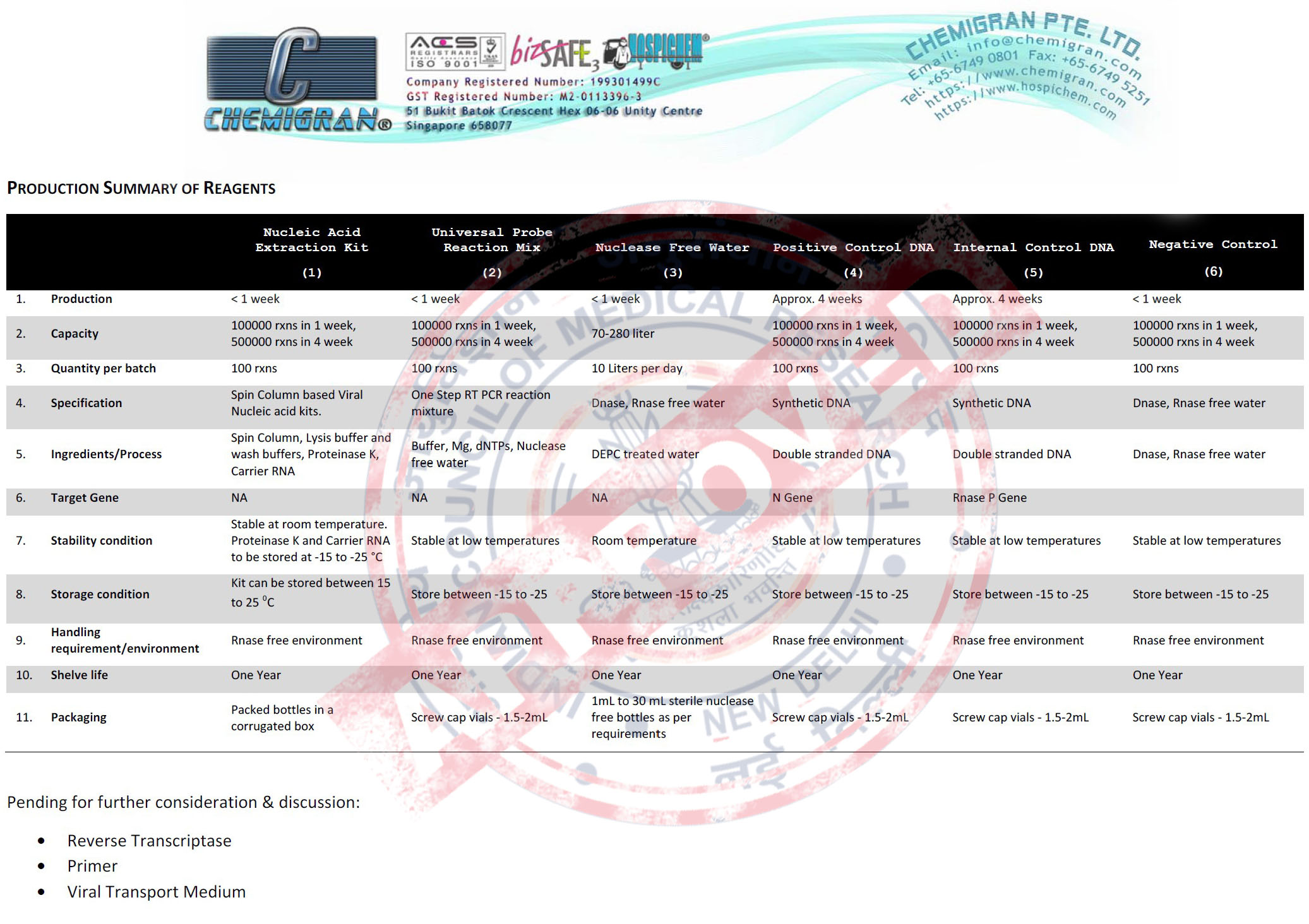 Product list and specification of reagent for COVID-19 test kit from Chemigran